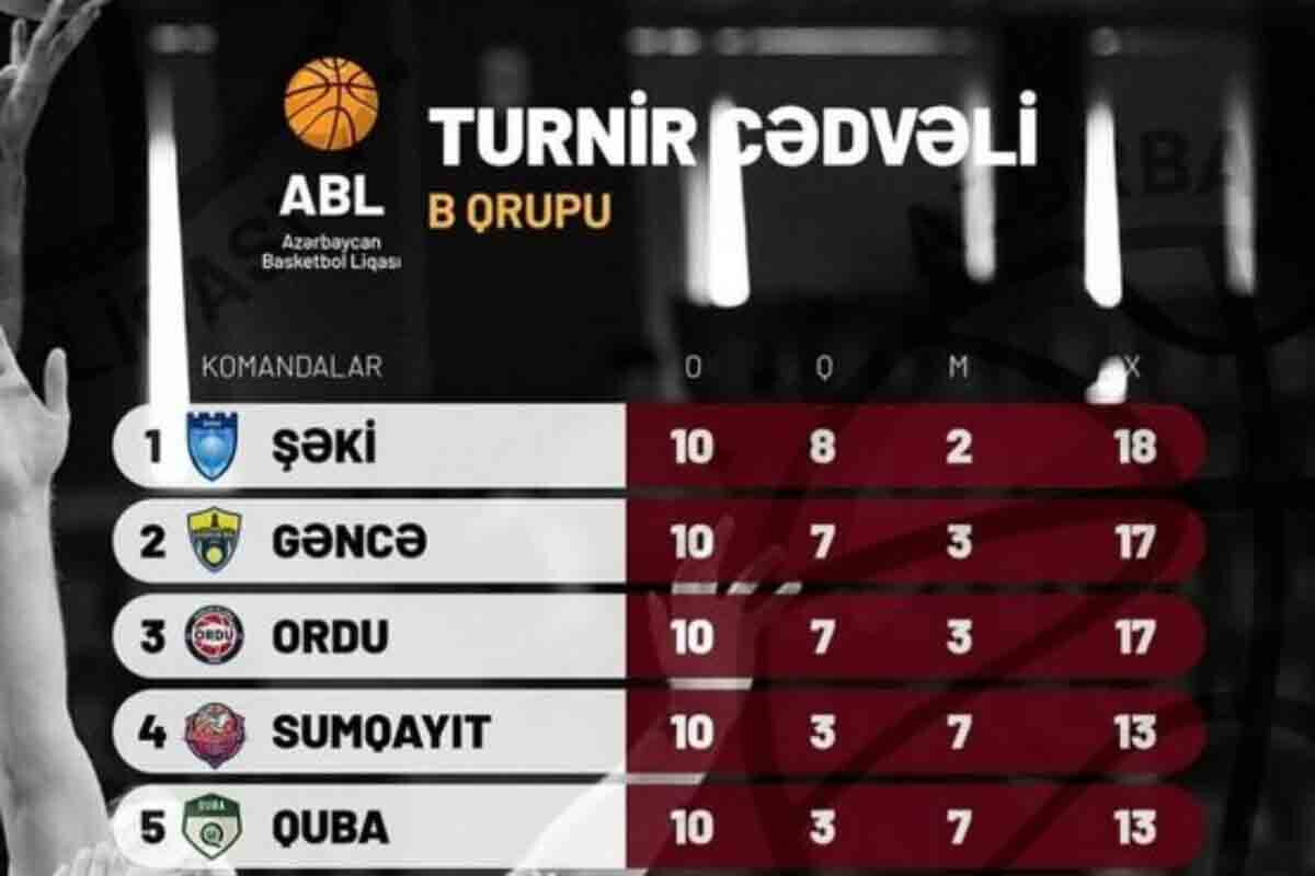<p>Sabah ABL-da 11-ci tura start veriləcək&nbsp;</p>